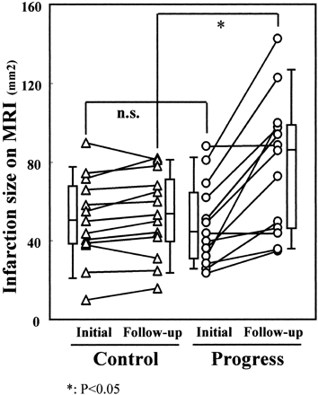 Fig 2.