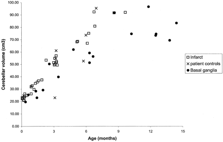Fig 2.