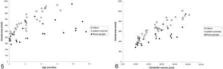 Fig 5.