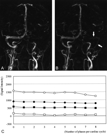 Fig 1.