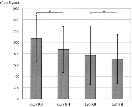 Fig 3.