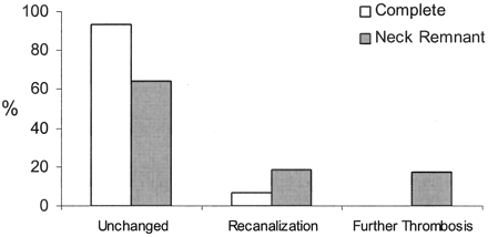 Fig 2.