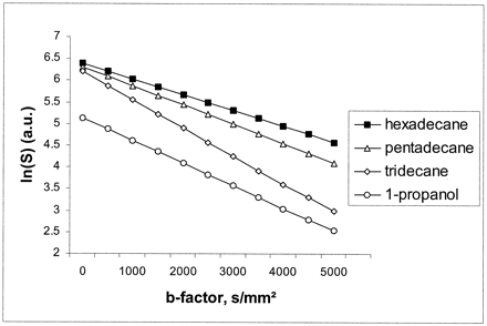 Fig 1.