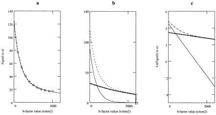 Fig 2.
