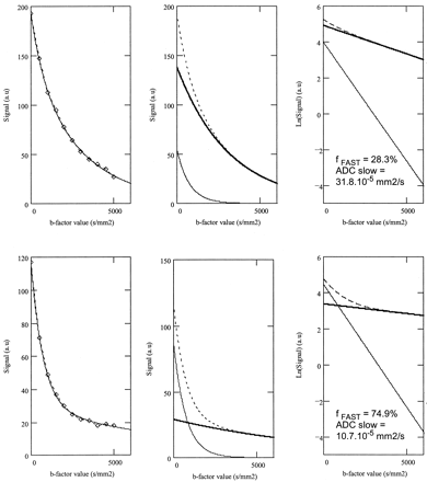 Fig 3.
