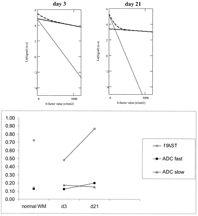 Fig 6.