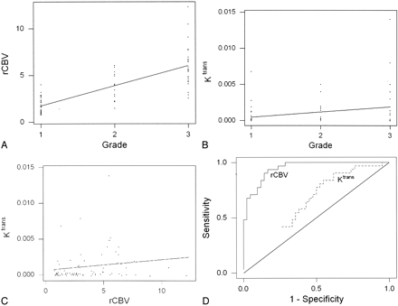 Fig 1.
