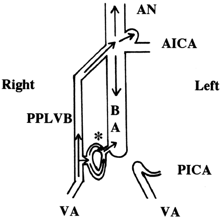 Fig 3.