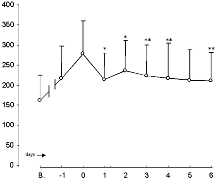Fig 2.