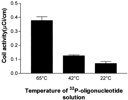 Fig 1.