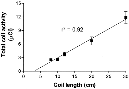 Fig 2.