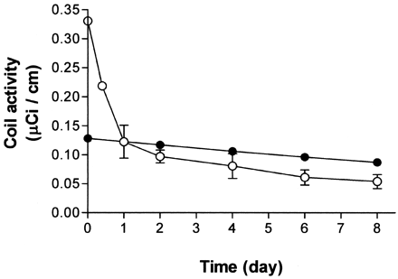 Fig 3.
