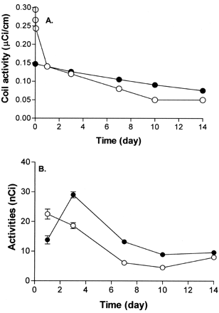 Fig 4.