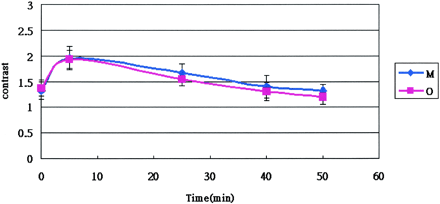 Fig 4.