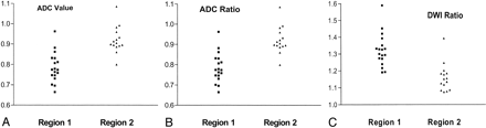 Fig 1.