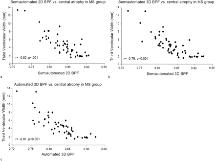 Fig 6.