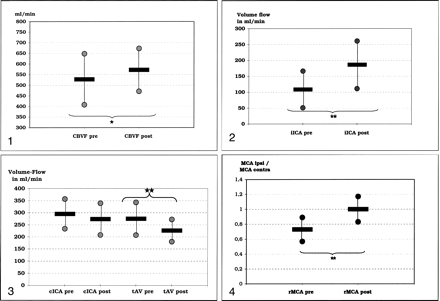 Fig 4.