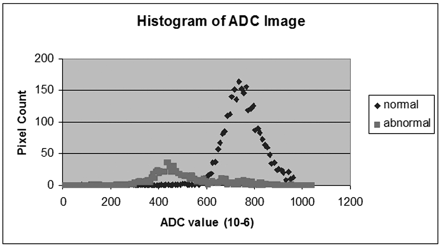 Fig 1.