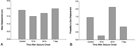 Fig 4.