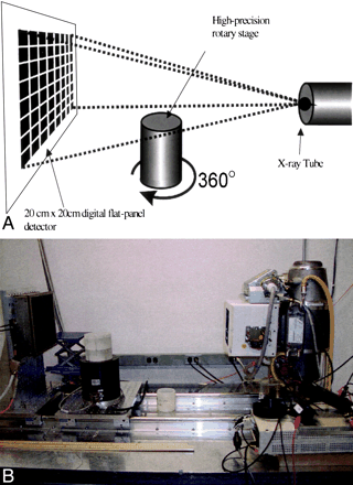 Fig 1.