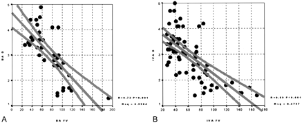 Fig 4.