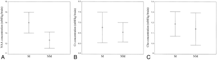Fig 5.