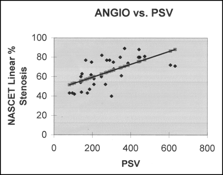 Fig 2.