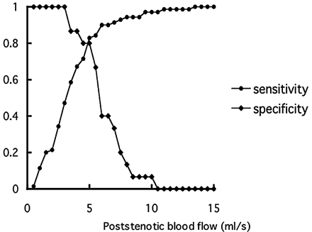 Fig 2.