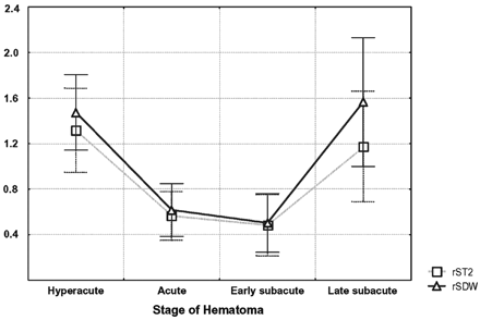 Fig 3.