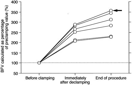 Fig 1.