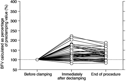 Fig 2.