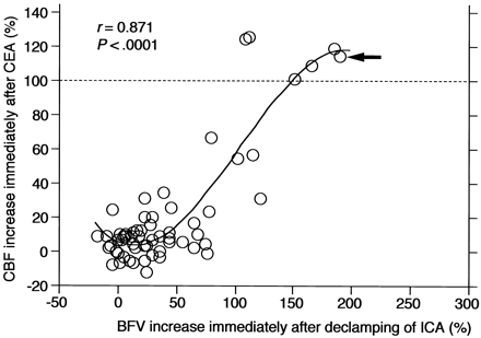 Fig 3.