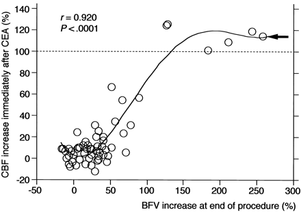 Fig 4.