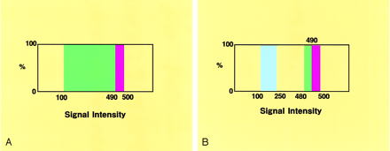 Fig 1.
