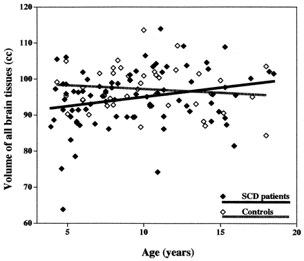Fig 2.