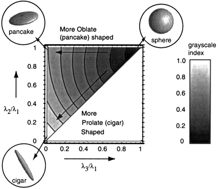 Fig 2.