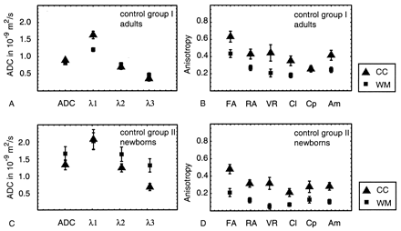 Fig 3.