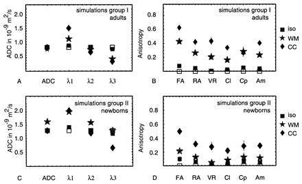Fig 5.