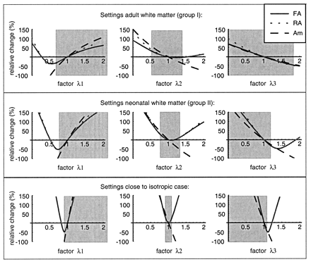 Fig 6.