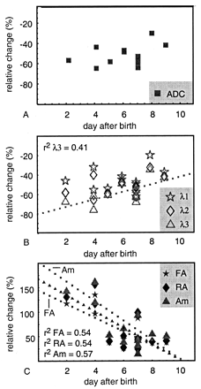 Fig 8.