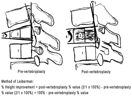 Fig 1.