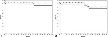 Fig 2.
