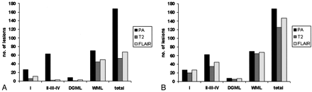 Fig 2.