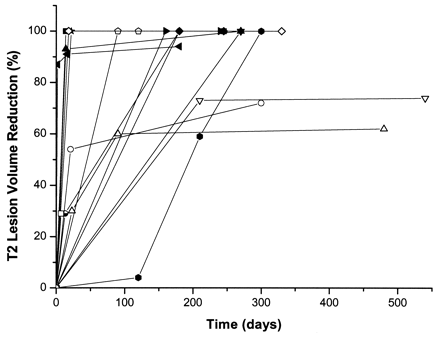 Fig 1.