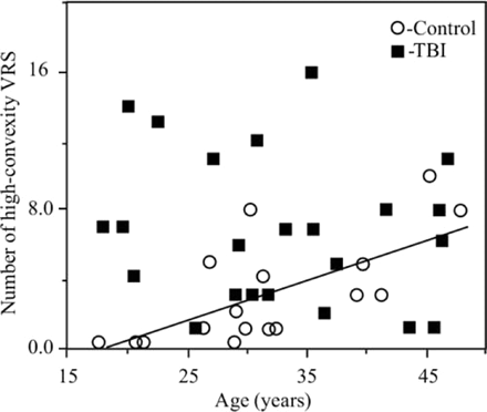 Fig 2.