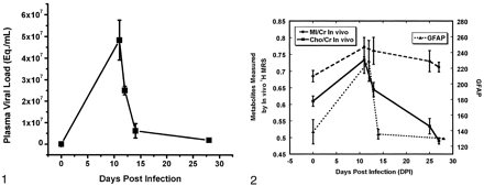 Fig 1.