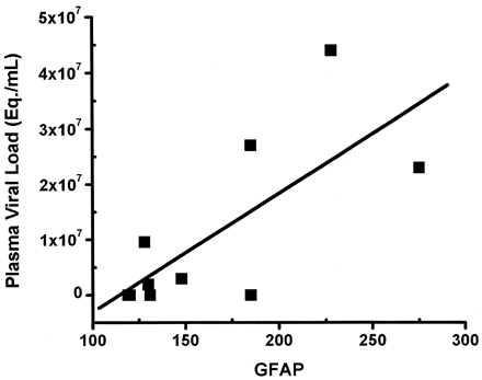 Fig 3.
