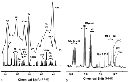 Fig 4.