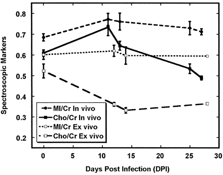 Fig 6.