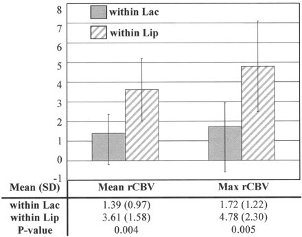 Fig 4.